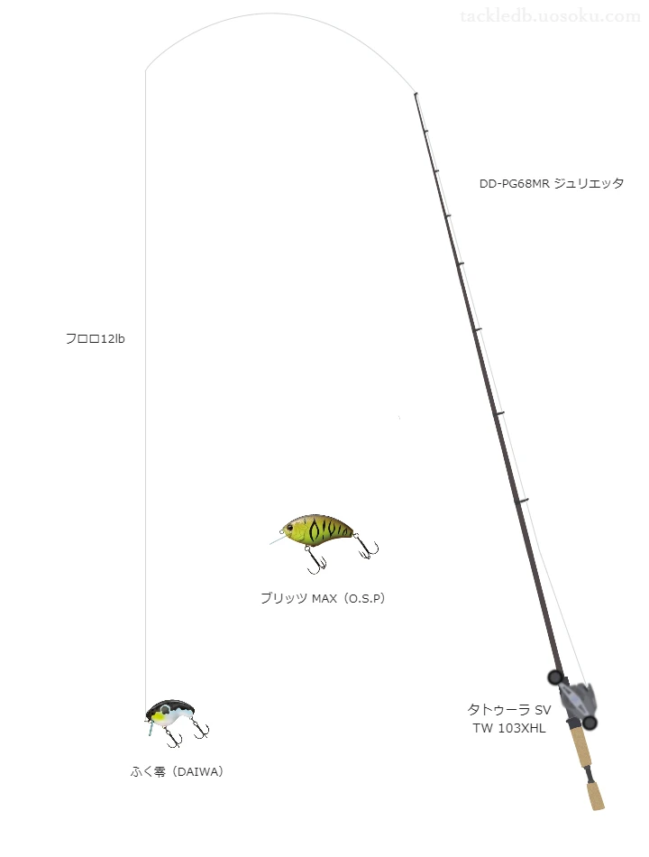 DD-PG68MR ジュリエッタとタトゥーラ SV TW 103XHL, ふく零によるバス釣りタックル【仮想インプレ】