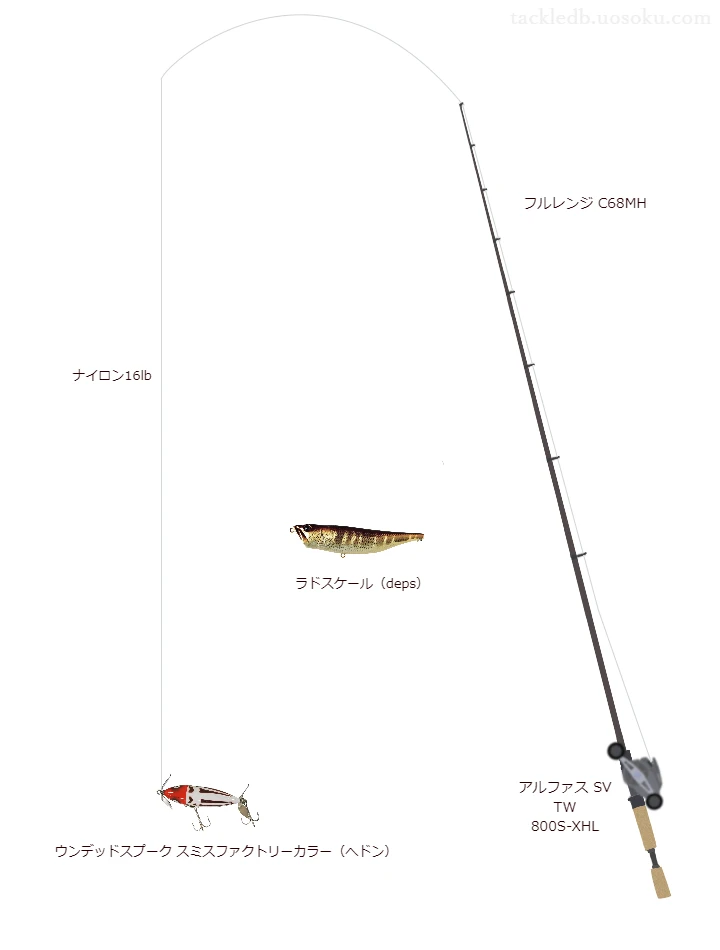 フルレンジ C68MHとアルファス SV TW 800S-XHL, ウンデッドスプークスミスファクトリーカラーによるバス釣りタックル【仮想インプレ】