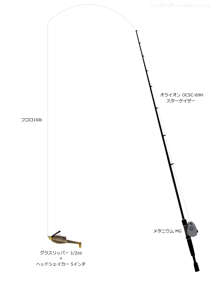 グラスリッパー 1/2oz+ヘッドシェイカー 5インチで早明浦ダム