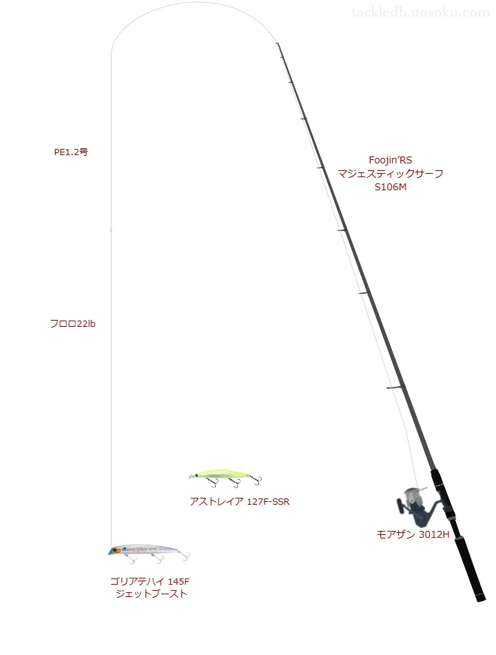 上級者向けシーバスタックル。Foojin’RS マジェスティックサーフ S106Mとダイワのリール