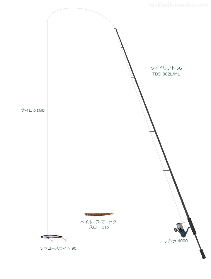 タイドリフト 5G TD5-862L/MLとナイロン16lbラインによるシーバスタックル