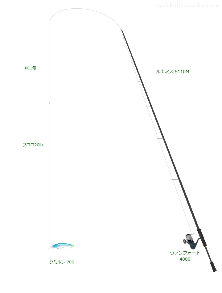 クミホン 70Sにおすすめのシーバスタックル【ルナミス S110M】