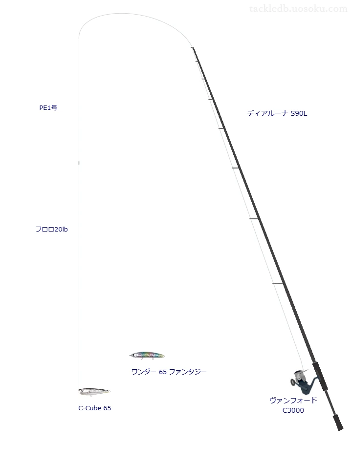 スーパーエックスワイヤー 8 1号とエクスセンスリーダー EX フロロ 20lbを使用したシーバスタックル【ディアルーナ S90L】