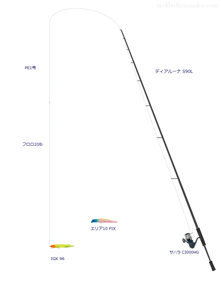 ディアルーナ S90Lでミノーを使うシーバスタックル【仮想インプレ】