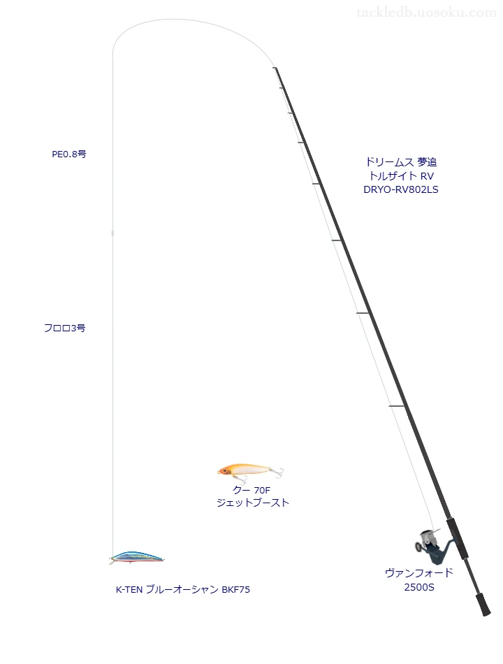 BKF75におすすめのシーバスタックル【ドリームス 夢追 トルザイト RV DRYO-RV802LS】