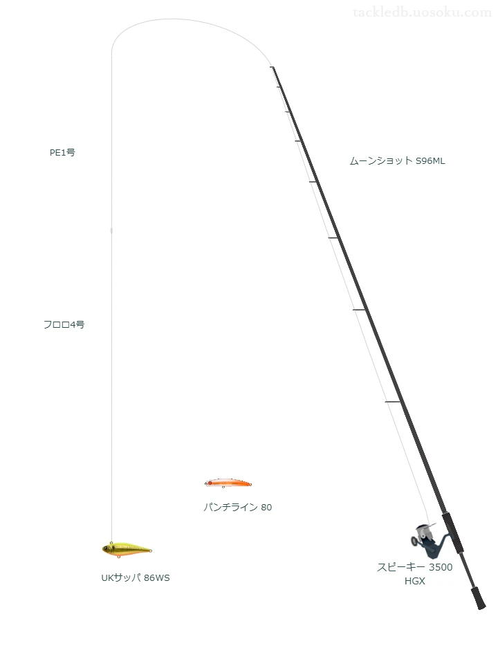 ロッドはシマノ,リールはテイルウォークでUKサッパ 86WSを使うシーバスタックル。【鈴鹿川河口】