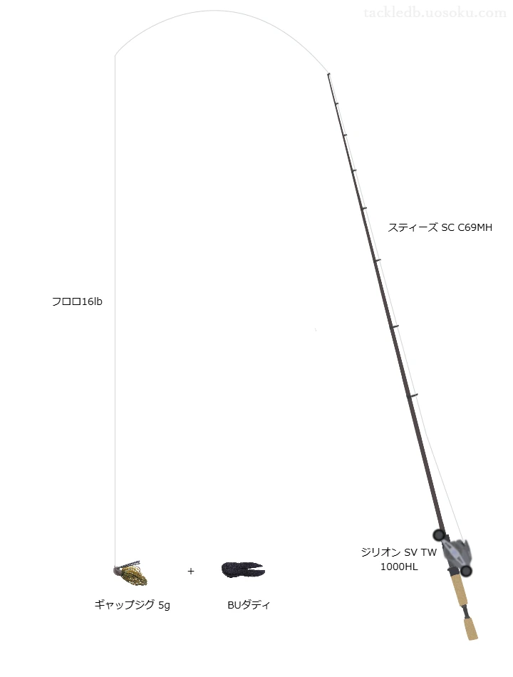 ギャップジグ5g+BUダディ用タックル