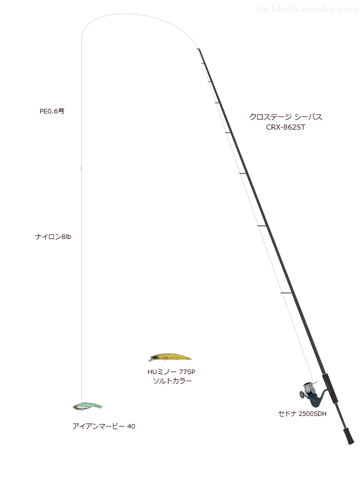 クロステージ シーバス CRX-862STとセドナ 2500SDH,アイアンマービー40によるシーバスタックル【仮想インプレ】