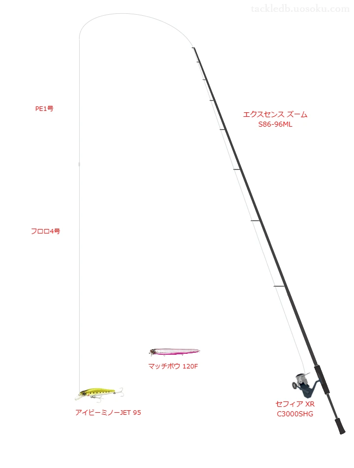 エクスセンス ズーム S86-96ML,セフィア XR C3000SHG,ミノーを使うシーバスタックル【仮想インプレ】