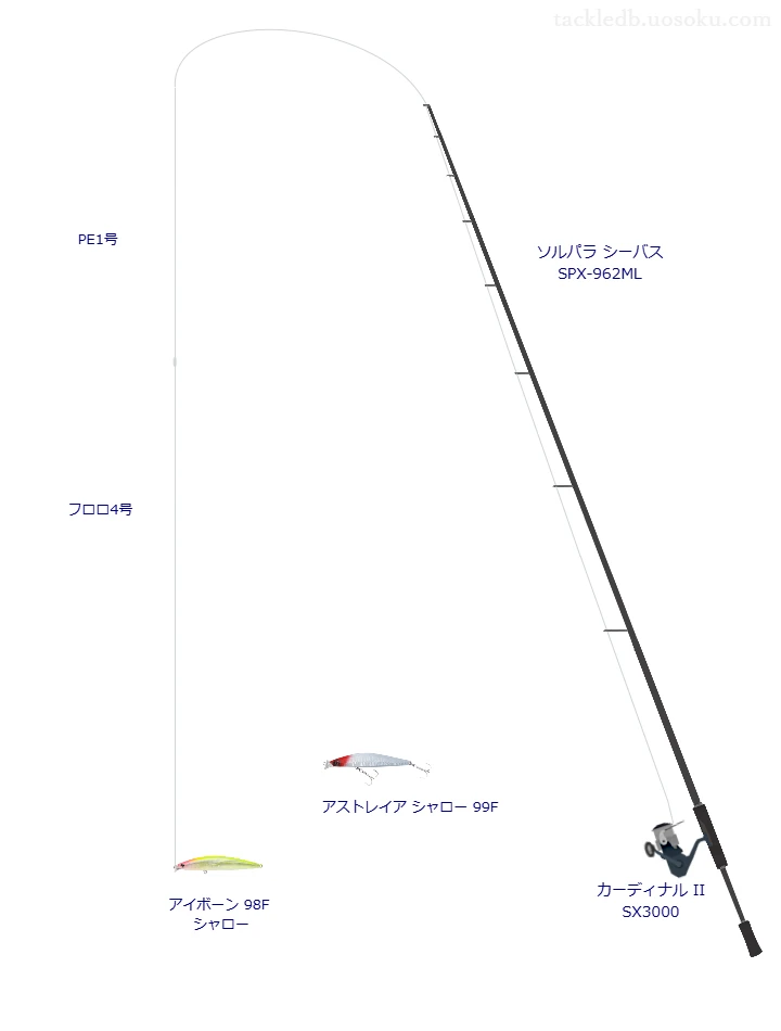 アイボーン 98F シャローのためのシーバスタックル【ミノー】