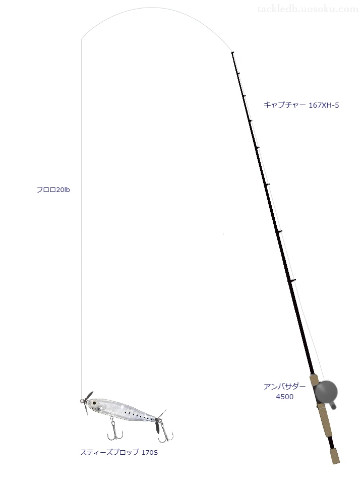 キャプチャー 167XH-5とアンバサダー4500,スティーズプロップ 170Sによるバス釣りタックル【仮想インプレ】