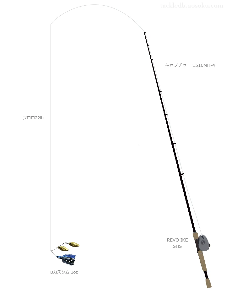 キャプチャー 1510MH-4とアブガルシアのリールでBカスタム 1ozを使用するタックル