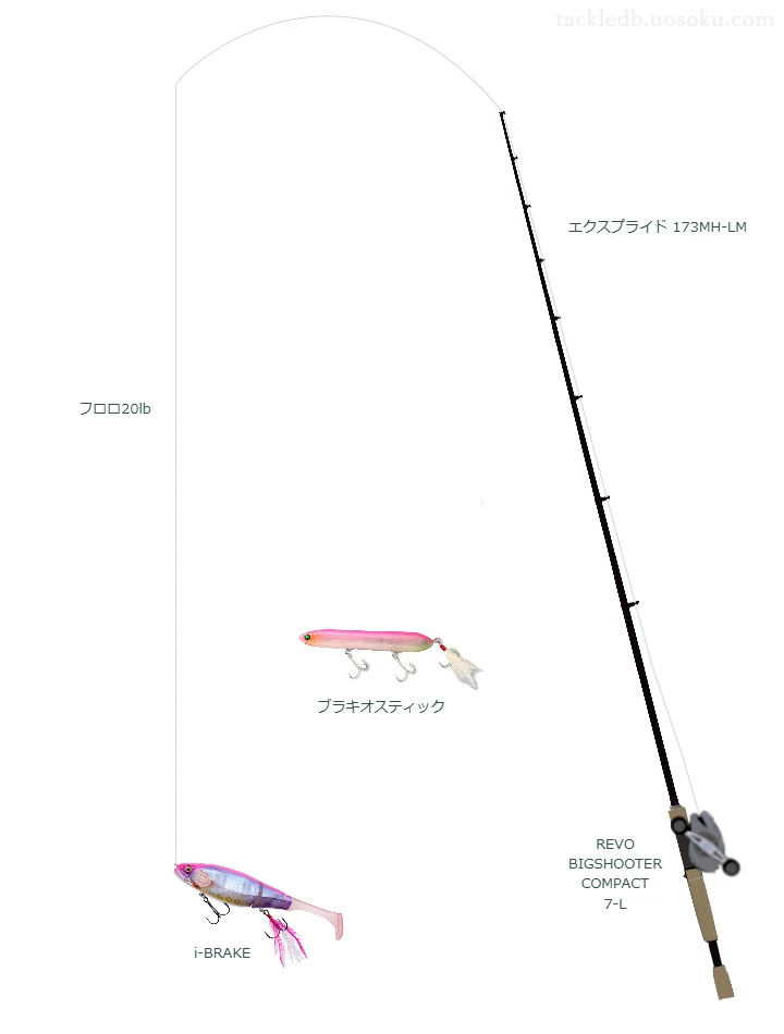 エクスプライド 173MH-LMとREVO BIGSHOOTER COMPACT 7-Lを組み合わせたバスタックル【仮想インプレ】