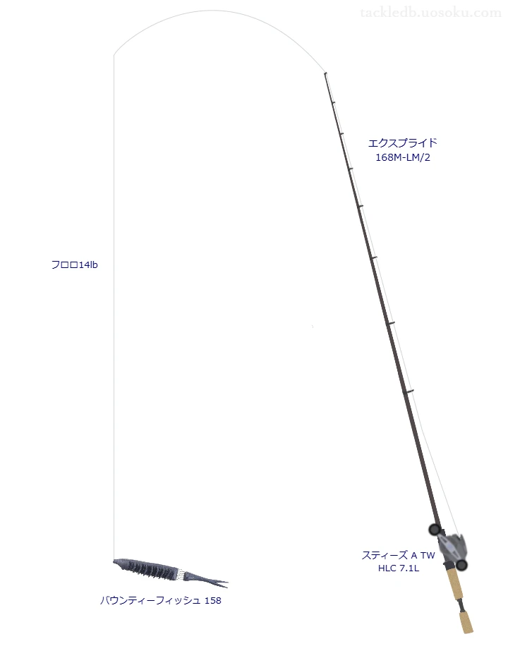 エクスプライド 168M-LM/2とダイワのリールでバウンティーフィッシュ 158を使用するタックル