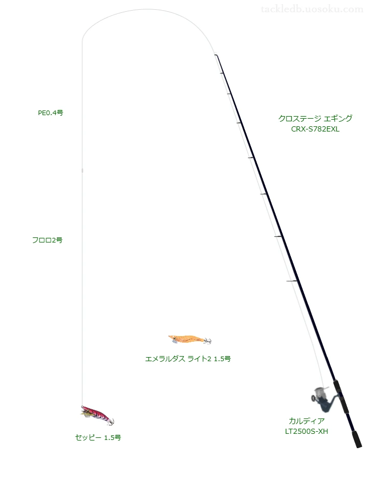 【小樽港】セッピー 1.5号のためのエギングタックル【クロステージ エギング CRX-S782EXL】