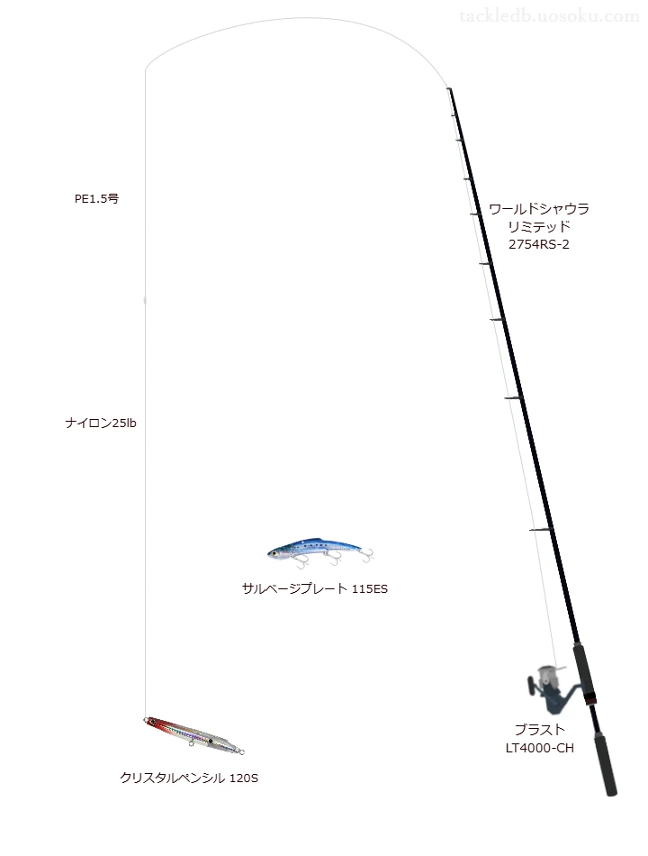 ワールドシャウラ リミテッド 2754RS-2とダイワのリールでクリスタルペンシル 120Sを使用するタックル