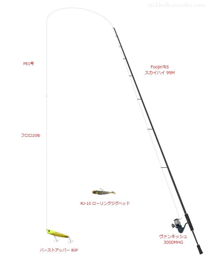 ピットブル 8+ 1号とショックリーダー [フロロカーボン] 20lbを使用したシーバスタックル【Foojin’RS スカイハイ 99M】