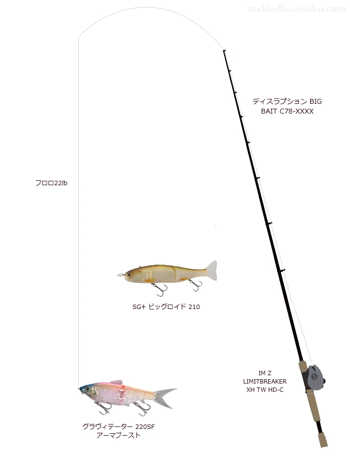 ディスラプション BIG BAIT C78-XXXXでビッグベイトを使うバス釣りタックル【仮想インプレ】