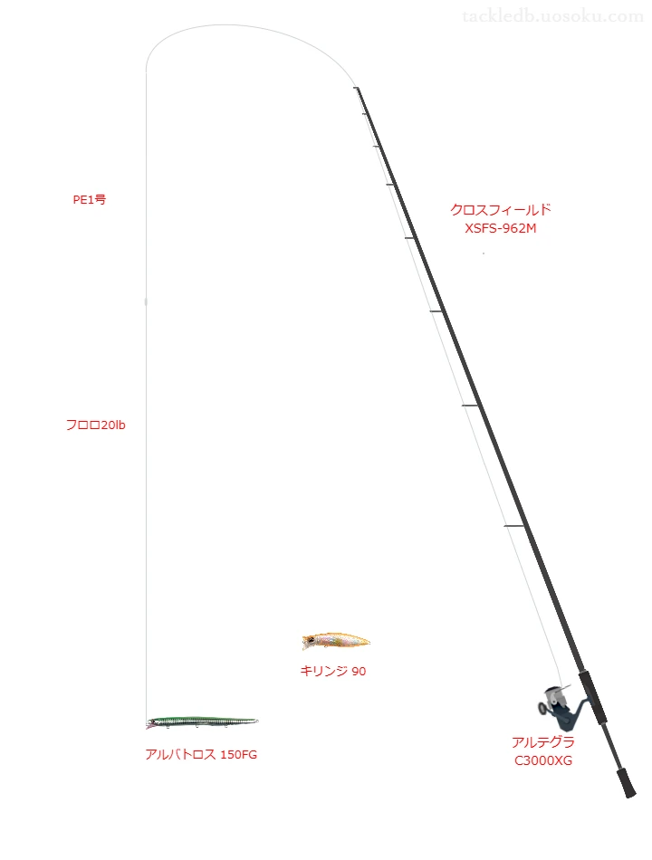 クロスフィールド XSFS-962Mでミノーを使うシーバスタックル【仮想インプレ】