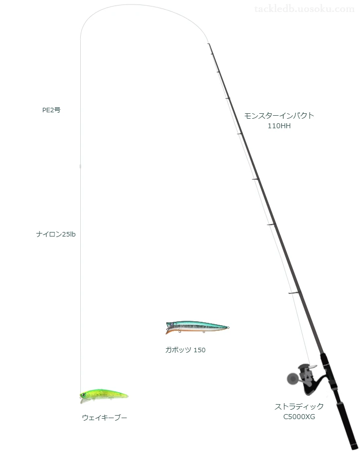 UVF ソルティガデュラセンサー8＋Si2 2号とAPPLAUD nanodaX SHOCK LEADER 25lbを使用したシーバスタックル【モンスターインパクト 110HH】