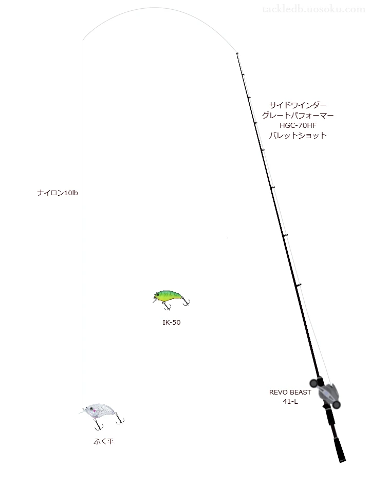 ふく平を使いこなすタックル【仮想インプレ】