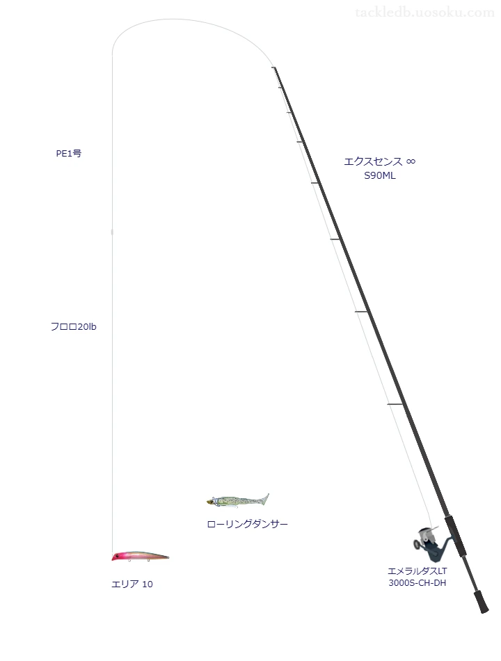 シマノのエクスセンス ∞ S90MLとエメラルダスLT 3000S-CH-DHによるシーバスタックル【仮想インプレ】