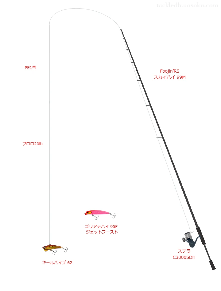 上級者向けシーバスタックル。Foojin’RS スカイハイ 99Mとシマノのリール