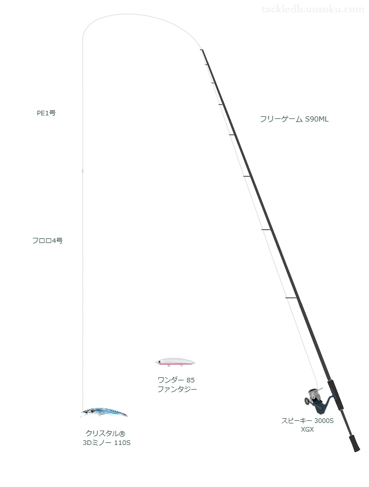 シマノのフリーゲーム S90MLを使用したシーバスタックル【仮想インプレ】