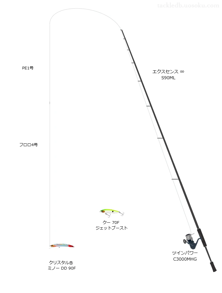 【柿崎川】クリスタル® ミノー DD 90Fのためのシーバスタックル【エクスセンス ∞ S90ML】