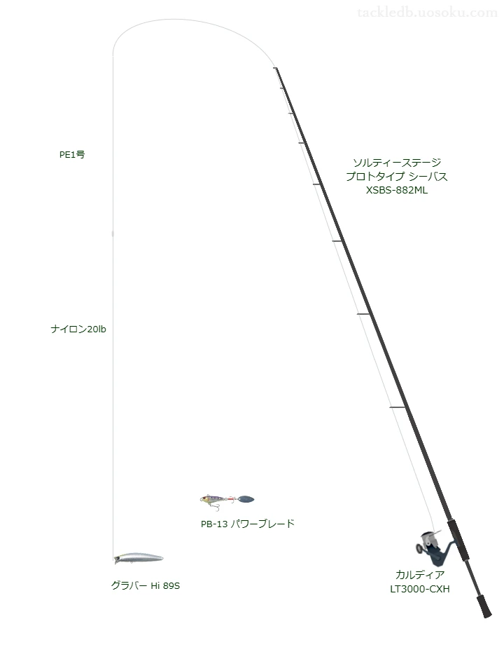 ソルトライン PE シーバス F4 1号とソルティガ ナイロンリーダー 20lbを使用したシーバスタックル【ソルティーステージ プロトタイプ シーバス XSBS-882ML】