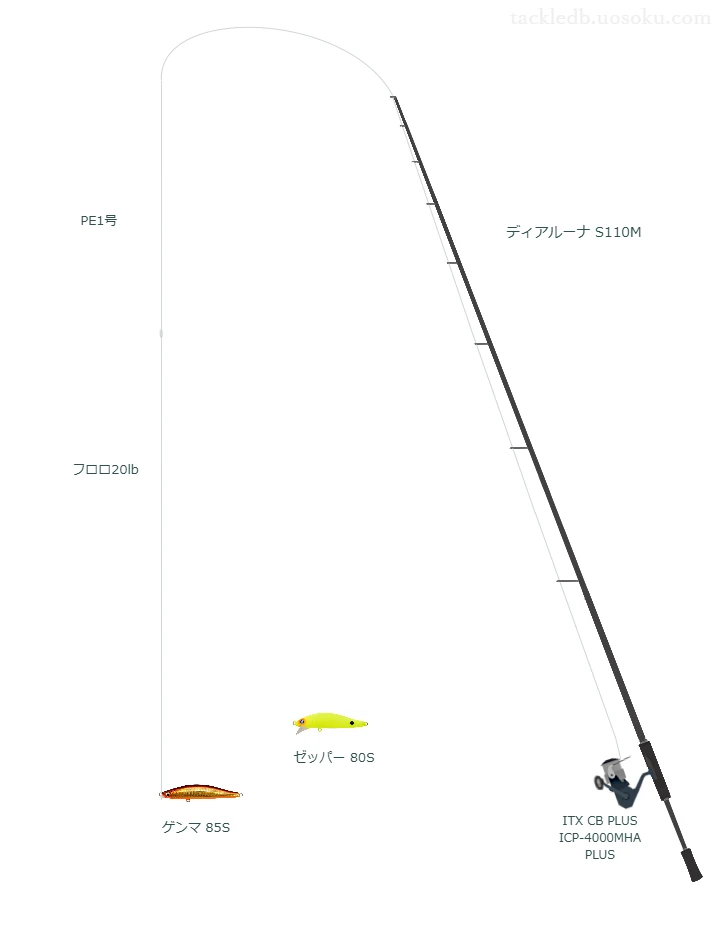 【地磯】ゲンマ 85Sのためのシーバスタックル【ディアルーナ S110M】