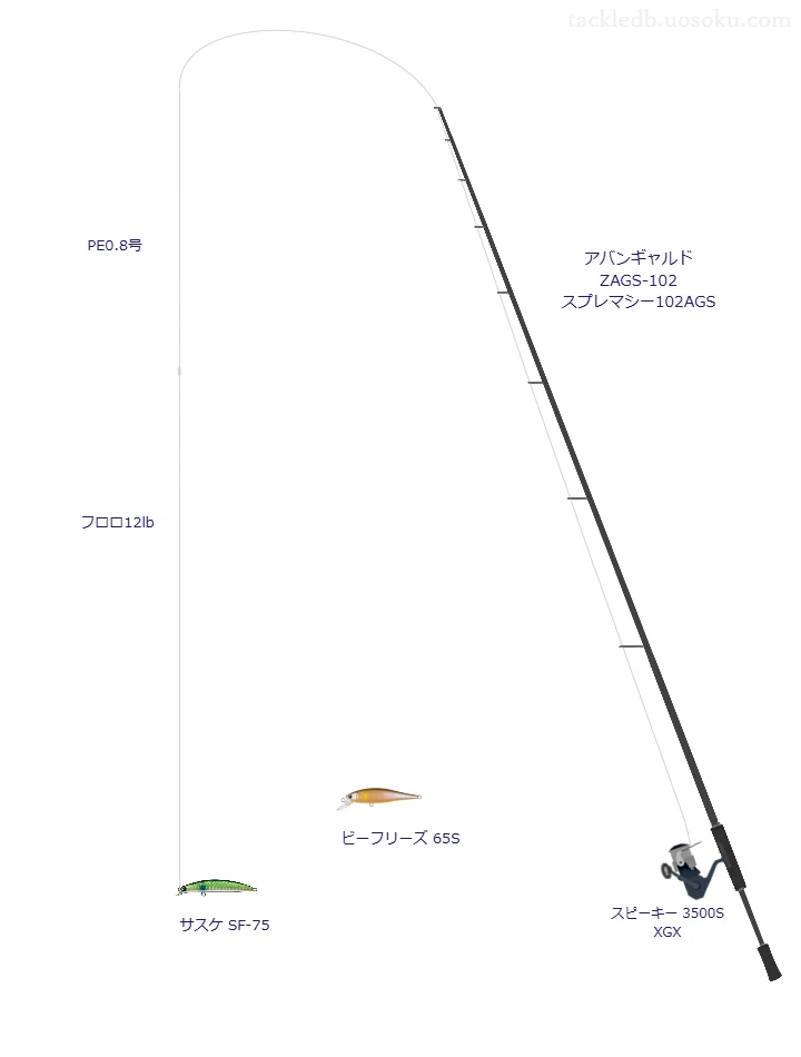 アバンギャルド ZAGS-102 スプレマシー102AGSとスピーキー 3500S XGX,PE0.8号によるシーバスタックル