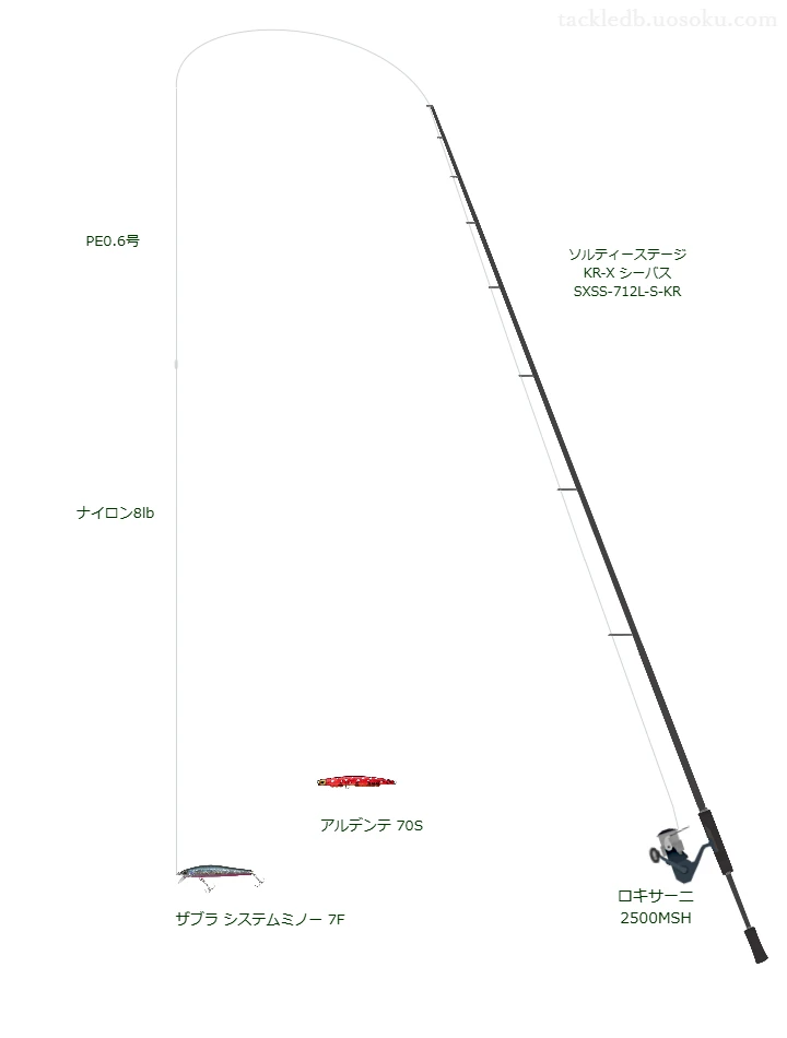 シーガー R18 完全シーバス ステルスグレー 0.6号とAPPLAUD nanodaX SHOCK LEADER 8lbを使用したシーバスタックル【ソルティーステージ KR-X シーバス SXSS-712L-S-KR】