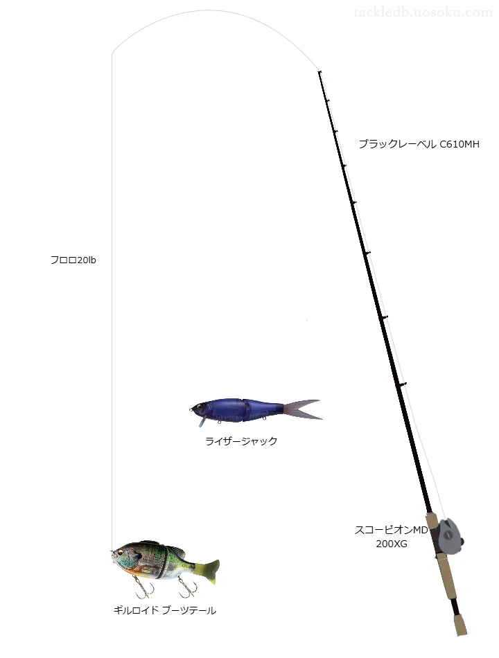ブラックレーベル C610MHとスコーピオンMD 200XGによる高級バス釣りタックル【仮想インプレ】