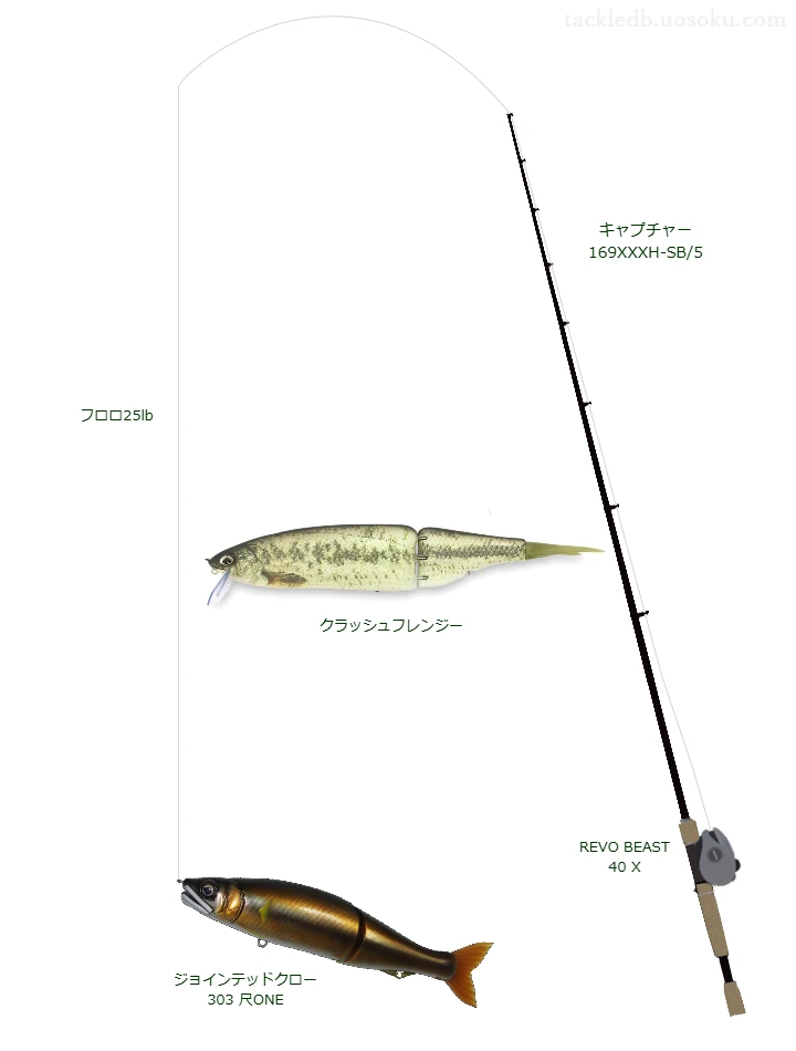 ジョインテッドクロー 303 尺ONEのためのベイトタックル。シマノのロッドとアブガルシアのリール