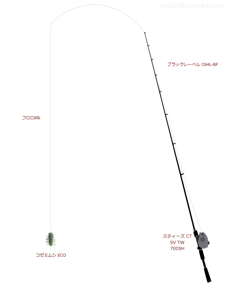 ブラックレーベル C64L-BFとスティーズ CT SV TW 700SHを組み合わせたバスタックル【仮想インプレ】