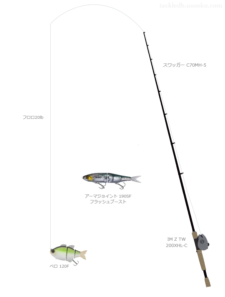 スワッガー C70MH-5とダイワのリールでベロ 120Fを使用するタックル