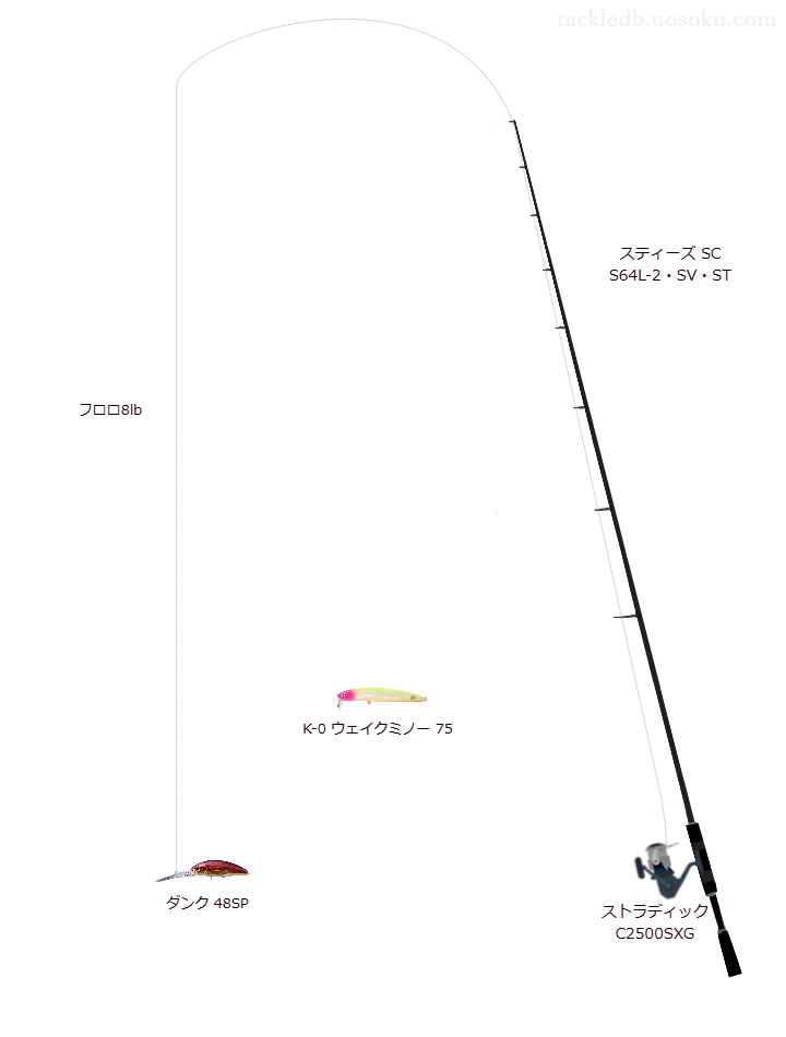 ダンク 48SPのためのスピニングタックル。ダイワのロッドとシマノのリール