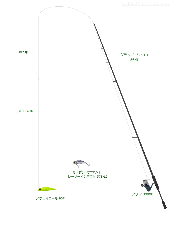 グランデージ STD. 86MLの仮想使用におけるインプレッション