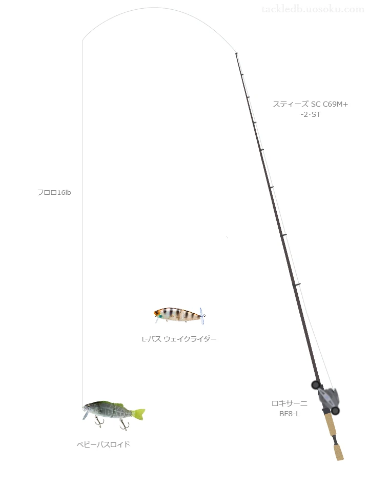 ベビーバスロイドのためのバス釣りタックル【スティーズ SC C69M+ -2･ST】