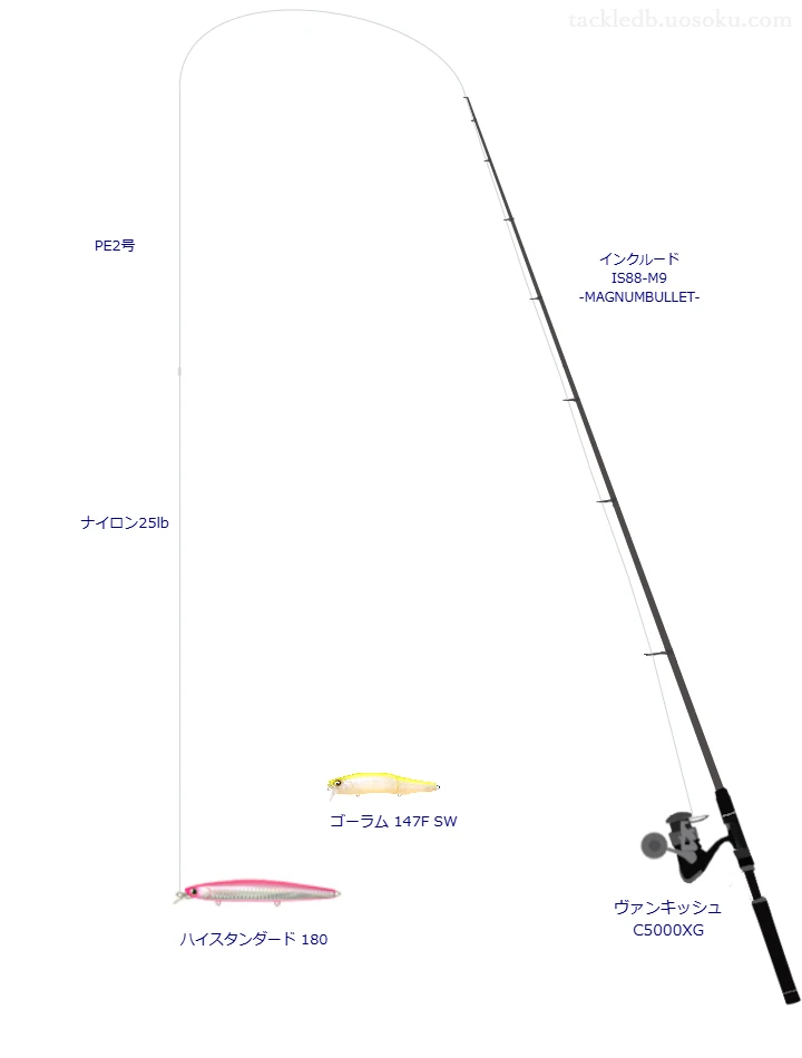 ハイスタンダード 180の仮想使用におけるインプレッション