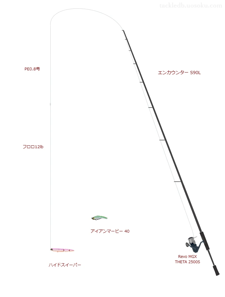 エンカウンター S90Lの仮想使用におけるインプレッション