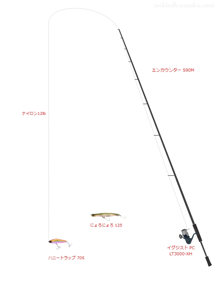 ポリアミドプラス 12lbをエンカウンター S90Mと使用したシーバスタックル【仮想インプレ】