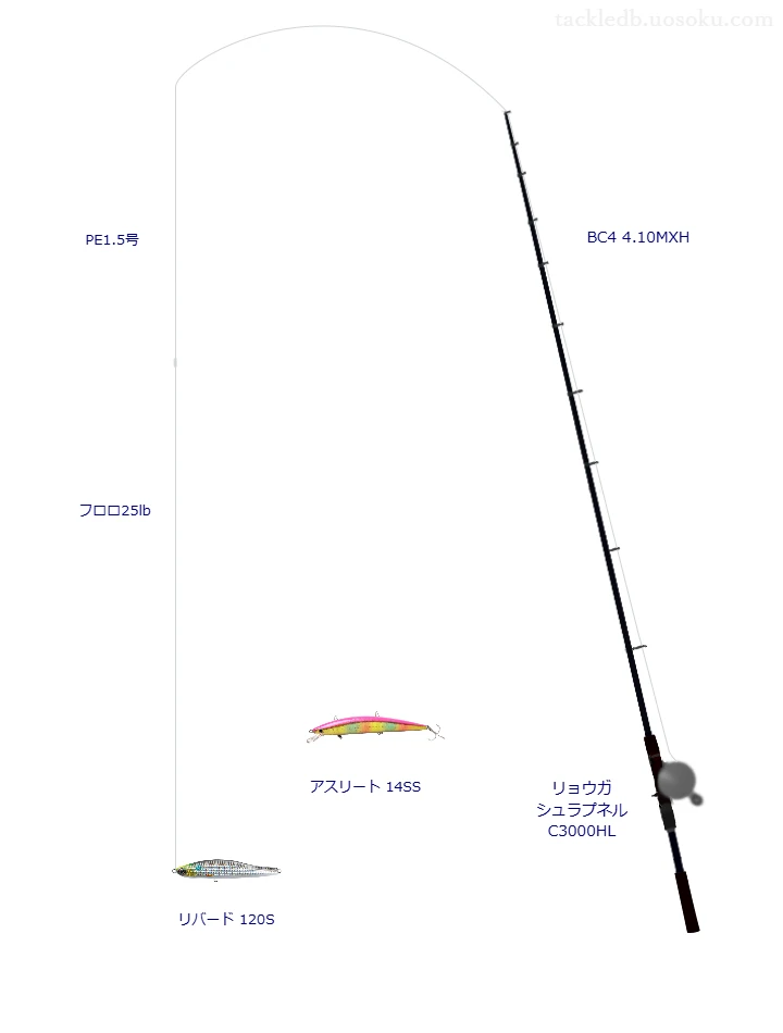 BC4 4.10MXHとリョウガ シュラプネル C3000HLによる高級ボートシーバスタックル【仮想インプレ】