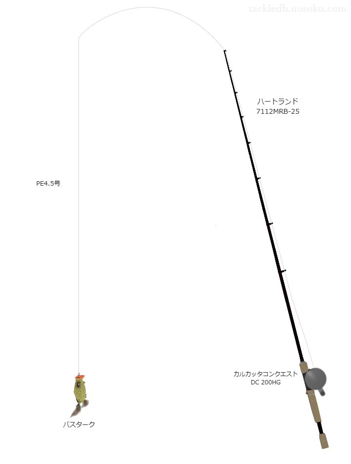 ダイワのハートランド 7112MRB-25を使用したバス釣りタックル【仮想インプレ】