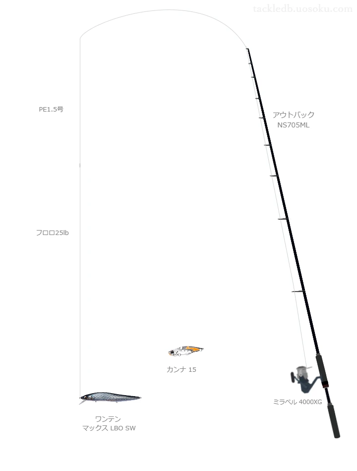 ミラベル 4000XGにアウトバック NS705MLを合わせるボートシーバスタックル