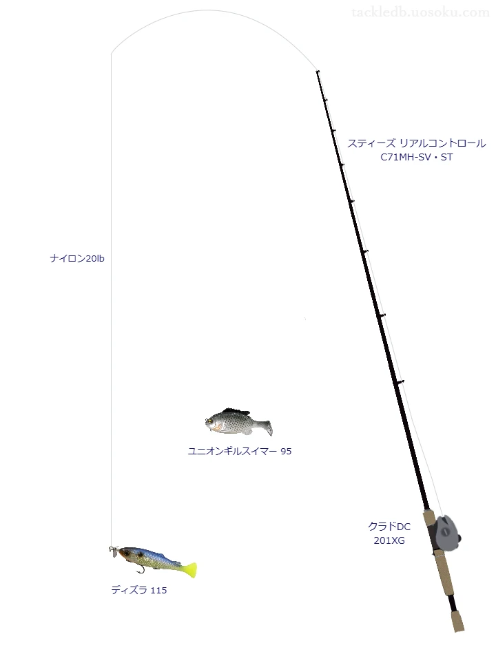 スティーズ リアルコントロール C71MH-SV・STとクラドDC 201XGによる高級バス釣りタックル【仮想インプレ】