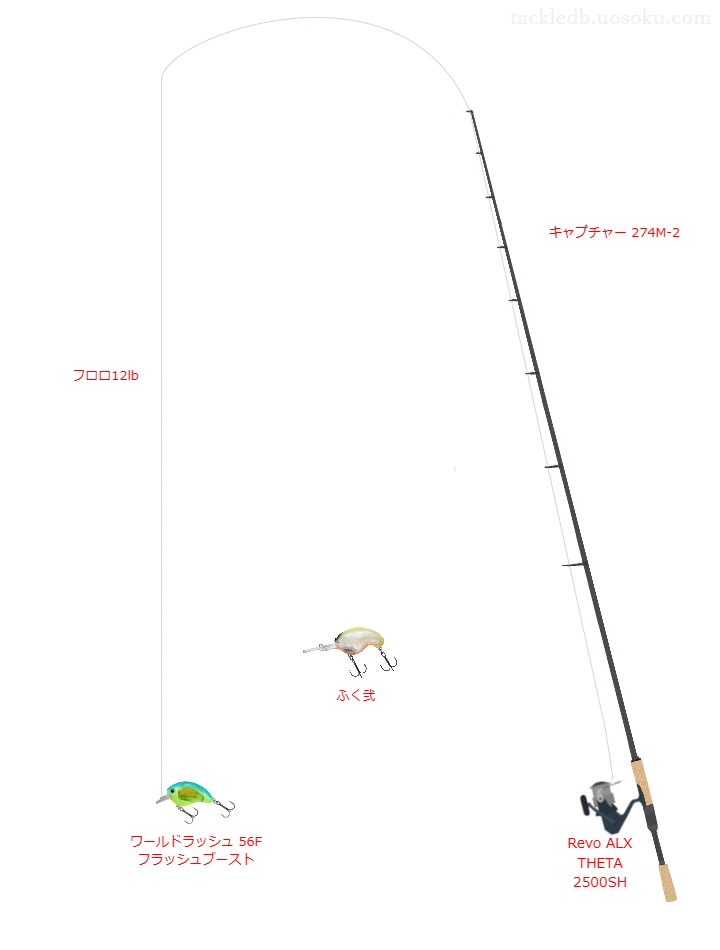 キャプチャー 274M-2とRevo ALX THETA 2500SHの調和によるバス釣りタックル【仮想インプレ】