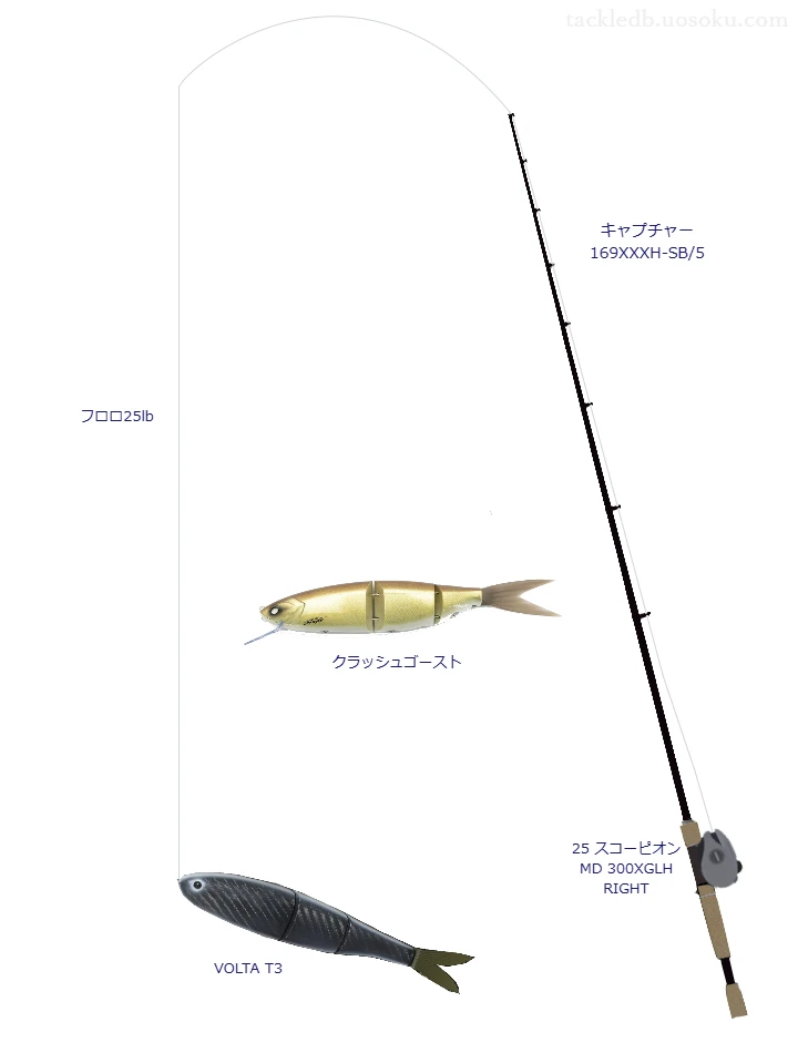 上級者向けバス釣りタックル。キャプチャー 169XXXH-SB/5とシマノのリール