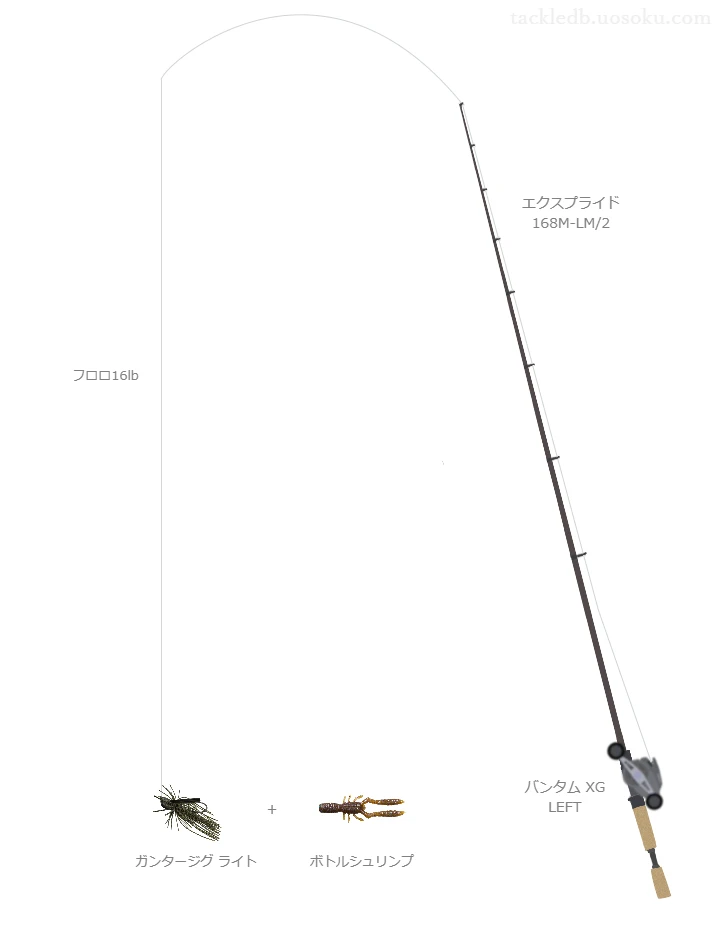 エクスプライド 168M-LM/2とバンタム XG LEFTを組み合わせたバスタックル【仮想インプレ】